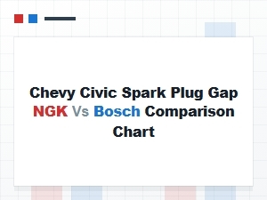 Ngk vs Bosch Spark Plug Gap Comparison Chart